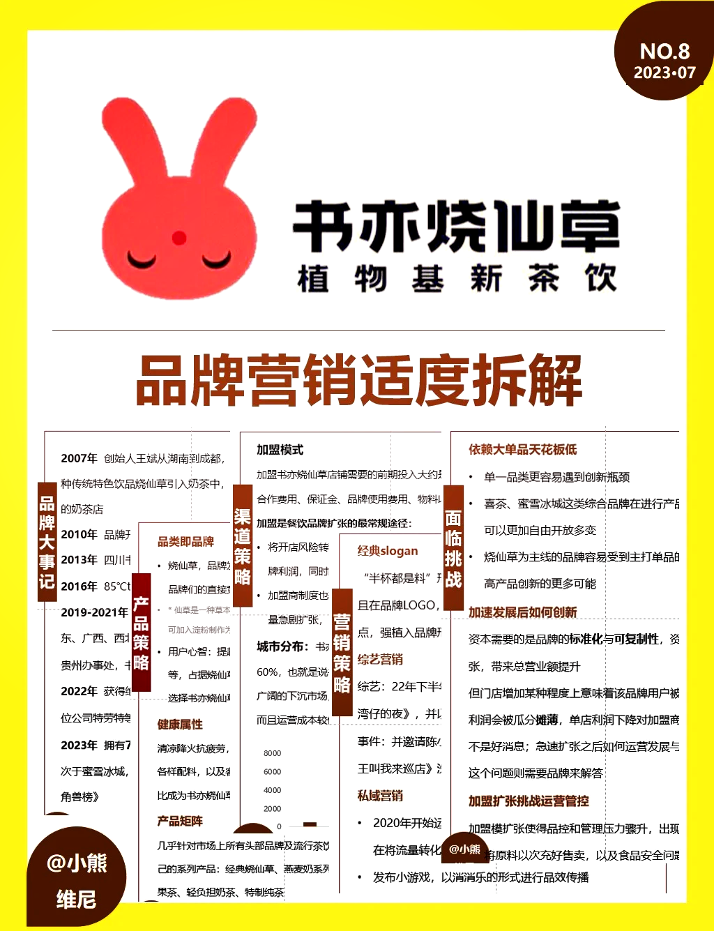 书亦烧仙草店加盟费多少