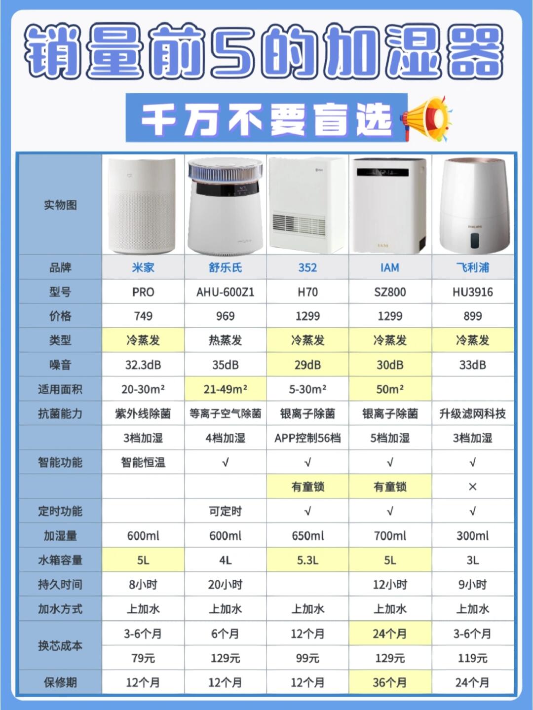 加湿器的作用及好处与坏处