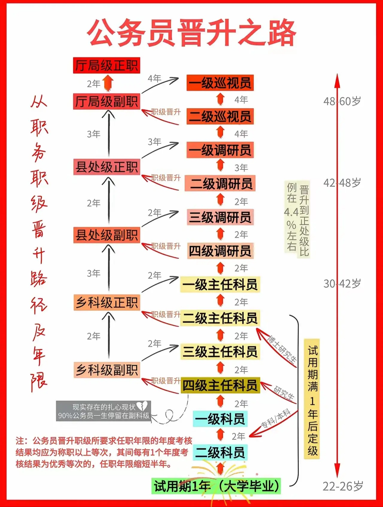 2025年11月 第2页