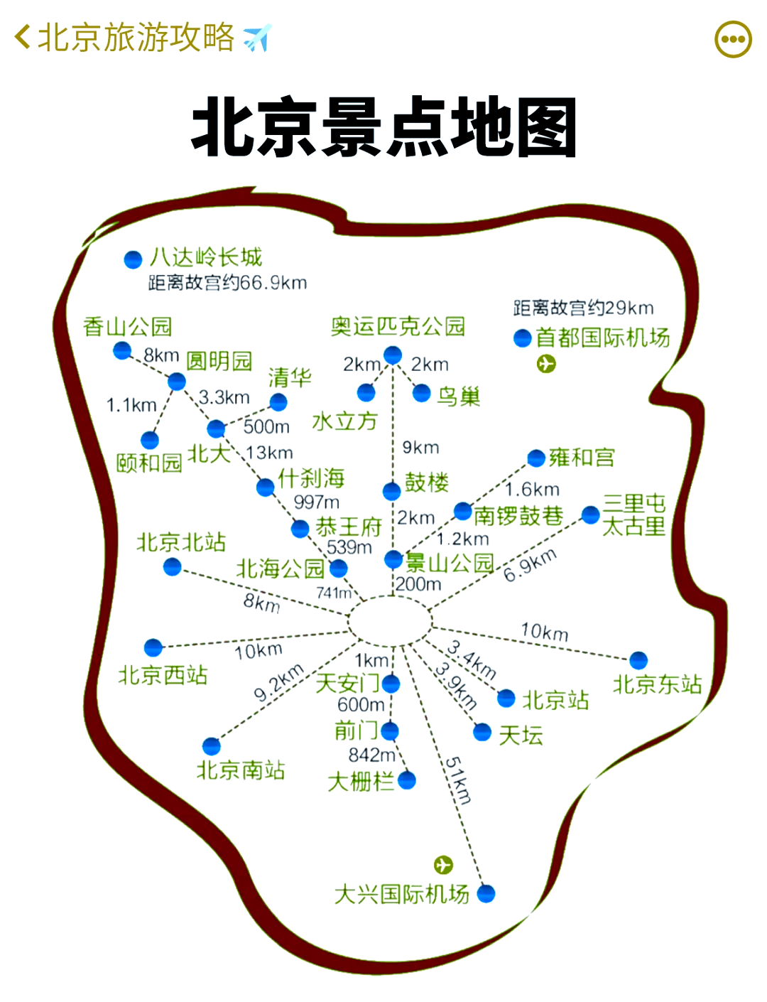 北京奥林匹克公园怎么走