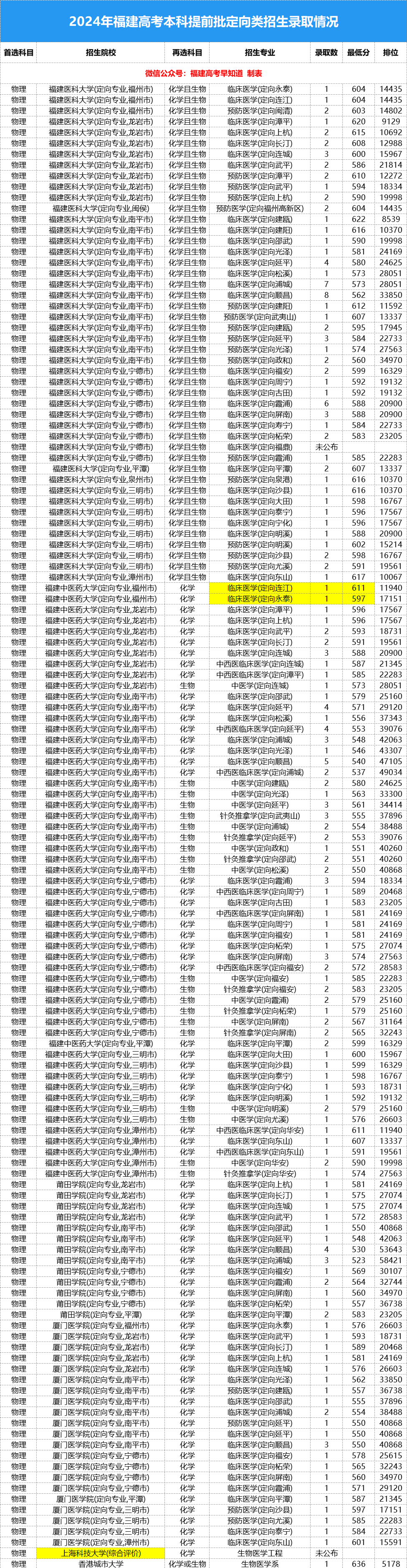 高职高专提前批什么时间