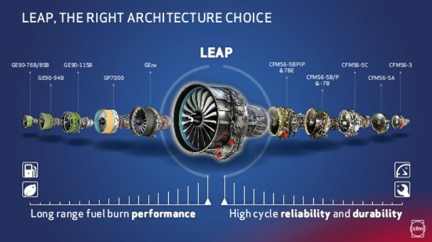 飞机发动机公司CFM来自哪几个字母的缩写？