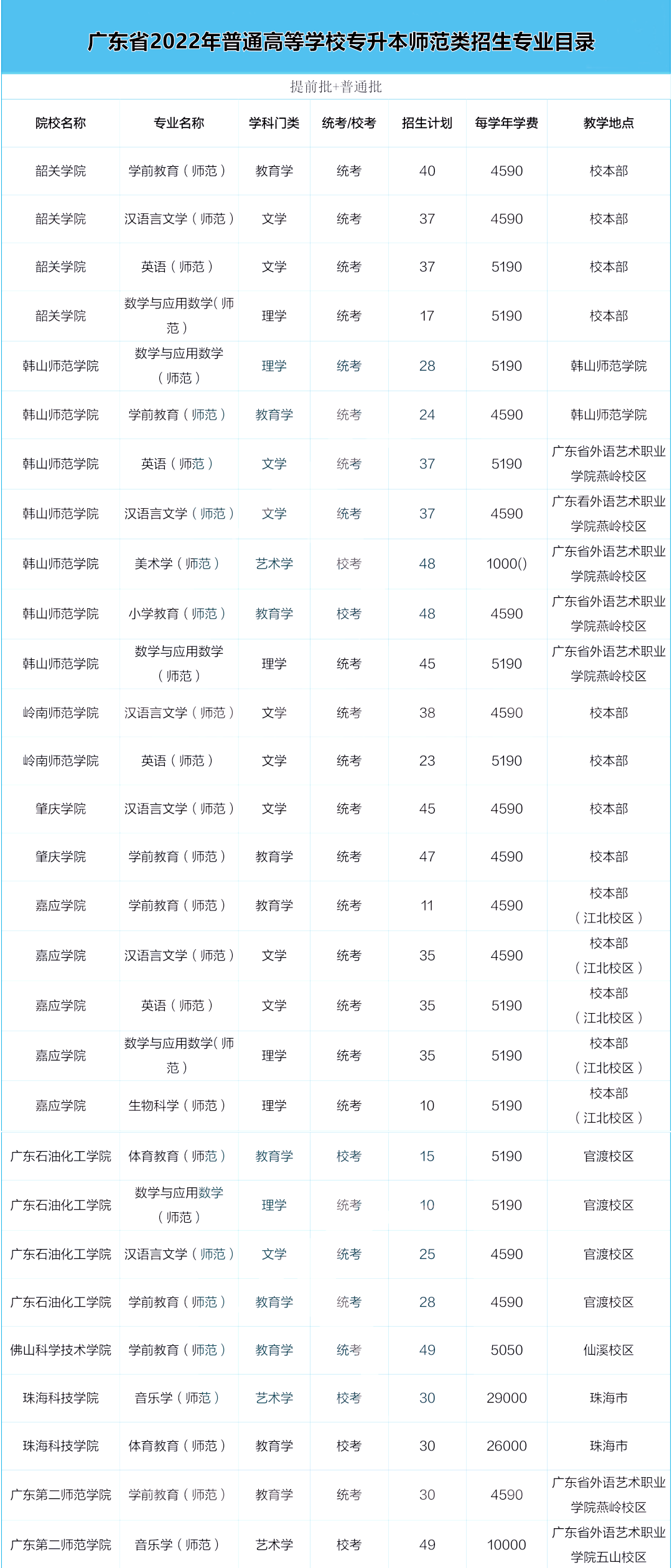 专插本可以报考什么学校