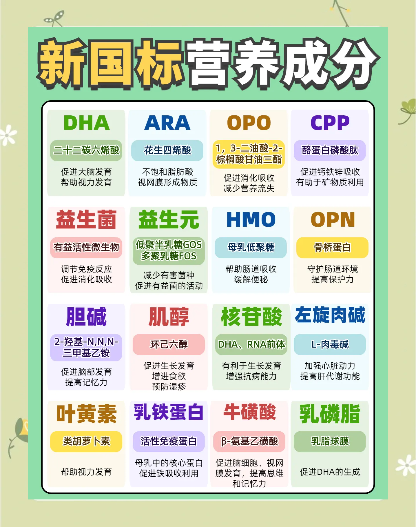 成人经常喝奶粉好处和坏处