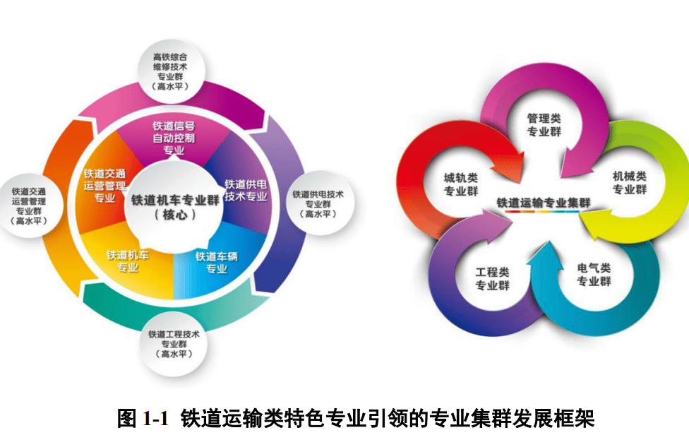 铁道工程技术专业介绍