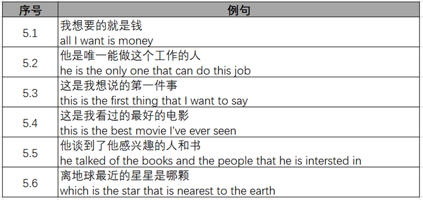 序数词前面不加the情况介绍