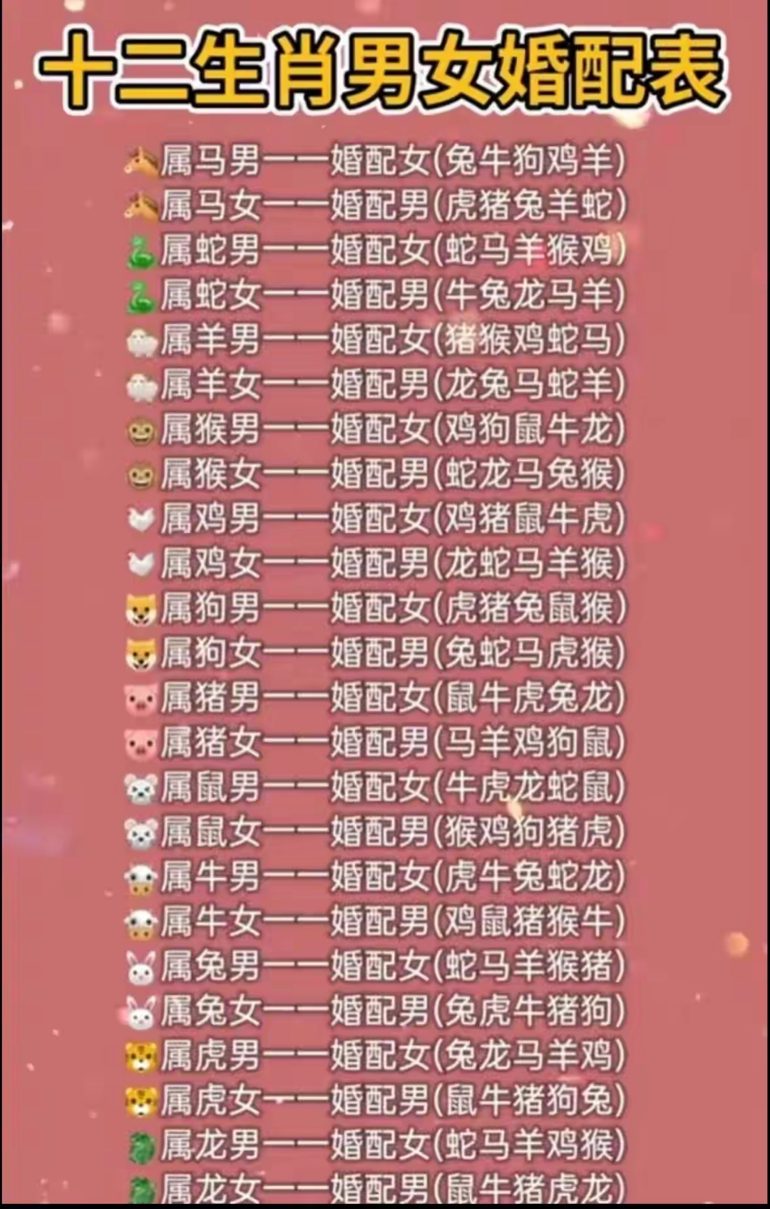 属相婚配十二生肖年龄表