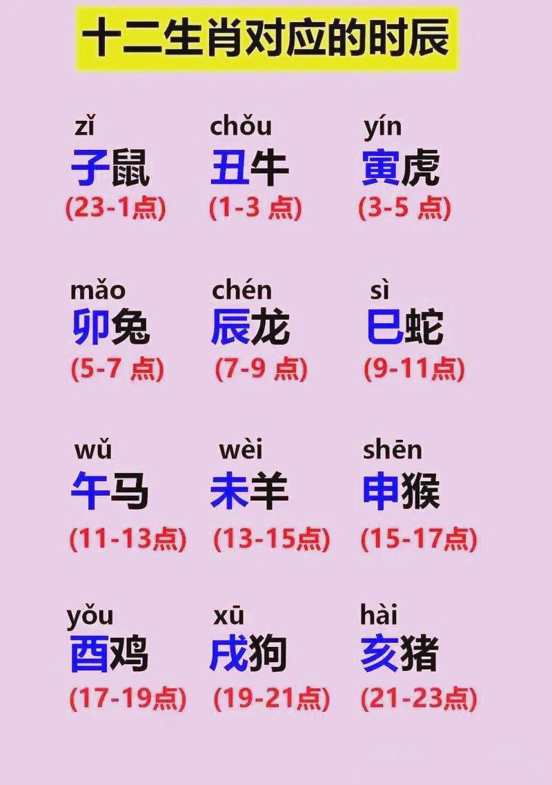 属相婚配十二生肖年龄表