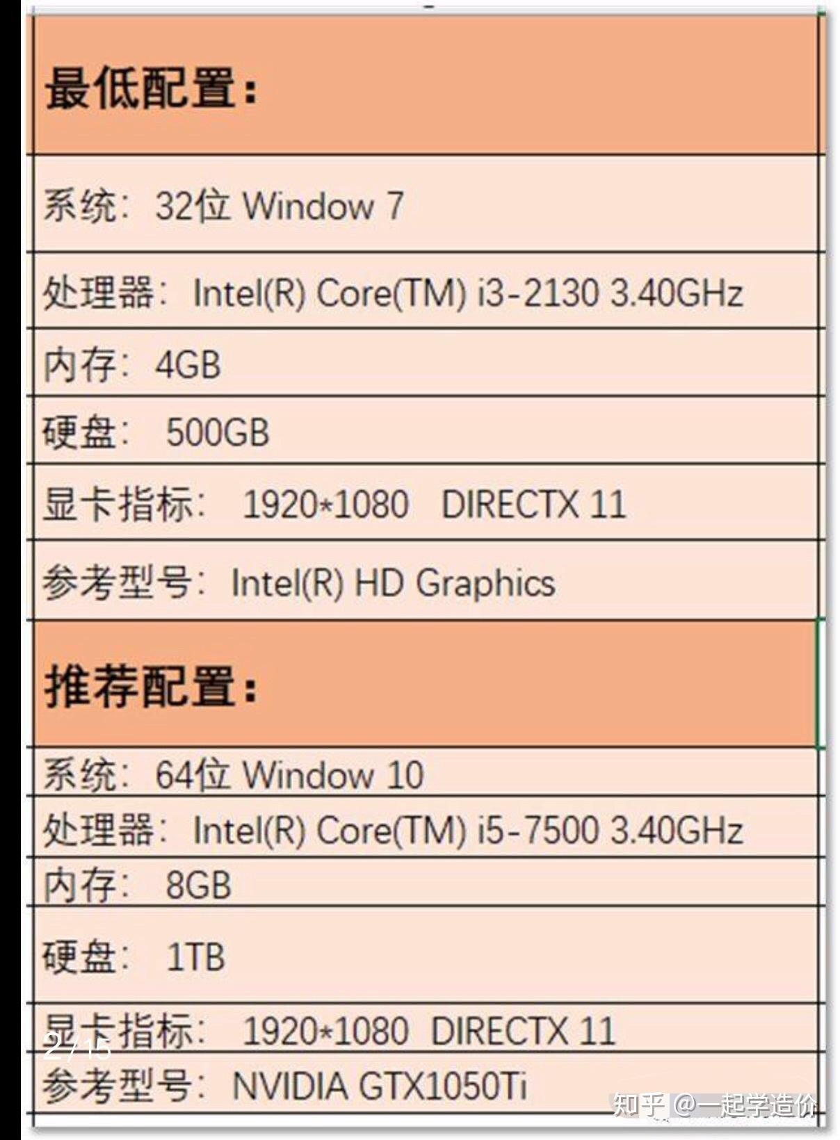 谁知道广联达预算软件一般多少钱能买到了
