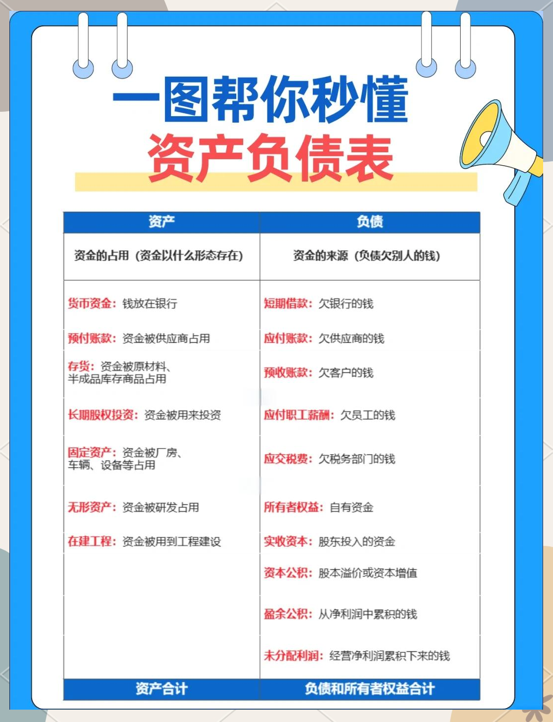 资产负债表的填列方法有哪些