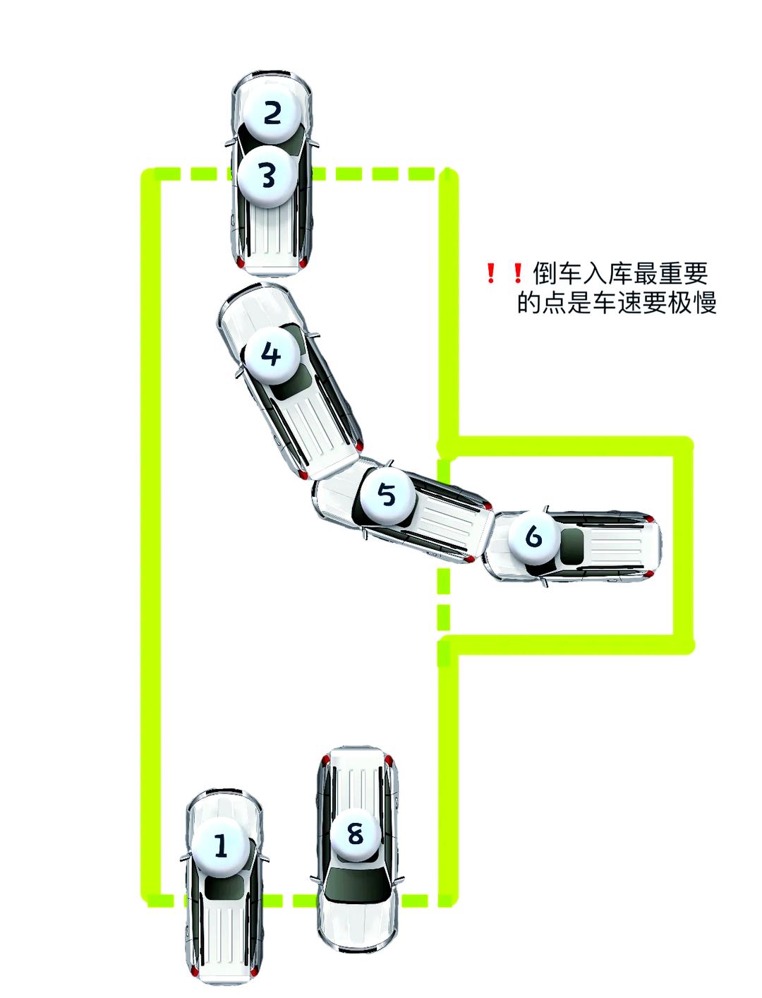 关于新手学倒车入库的技巧