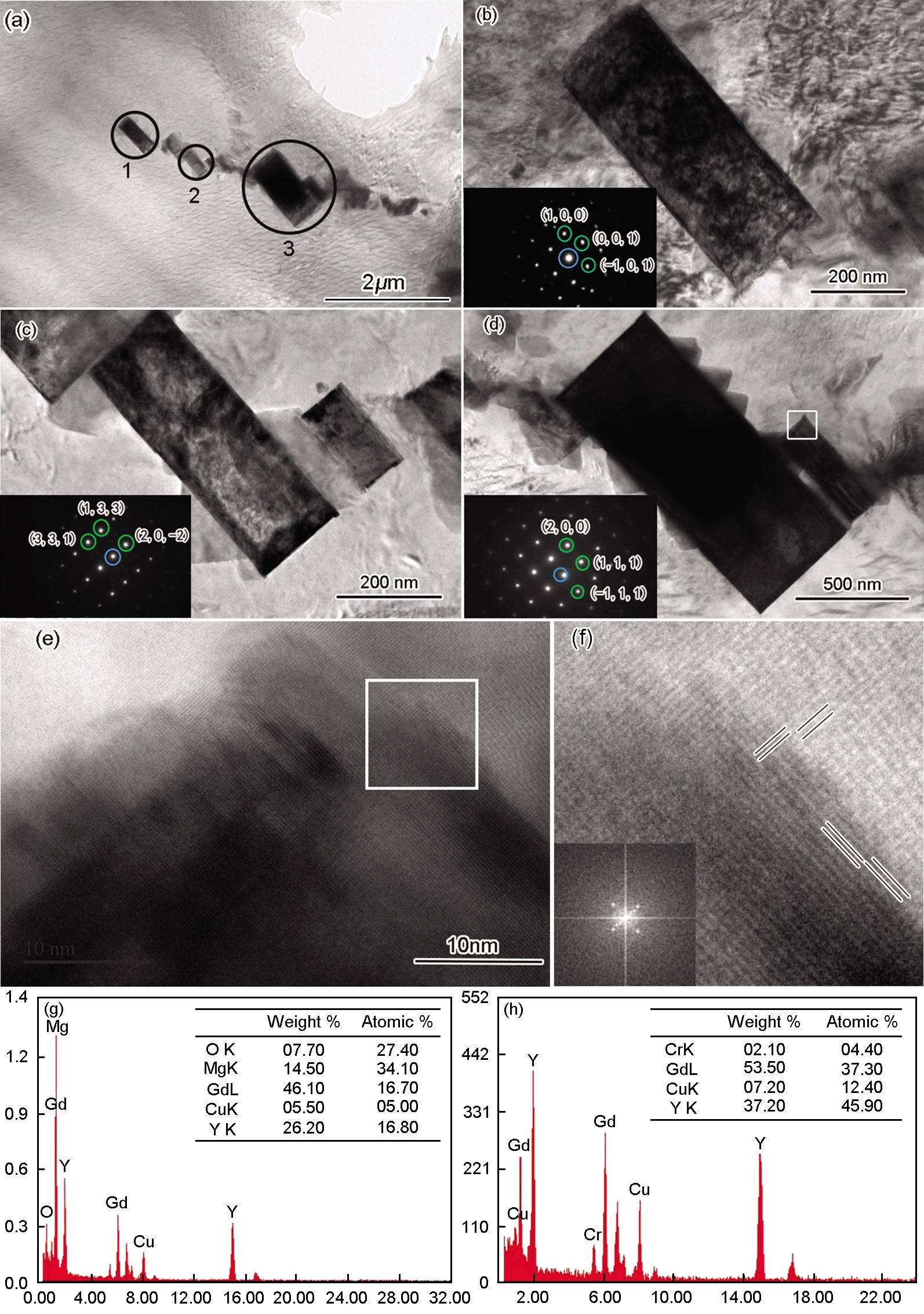fieldtest是什么基带