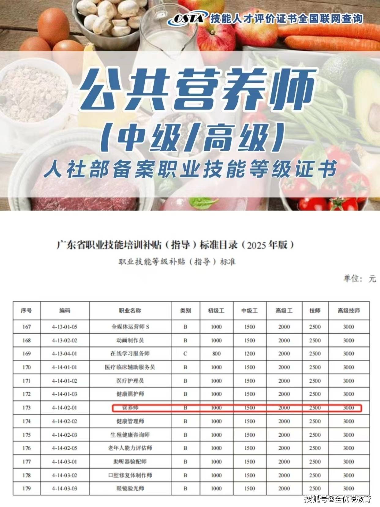 报考注册营养师需要什么条件