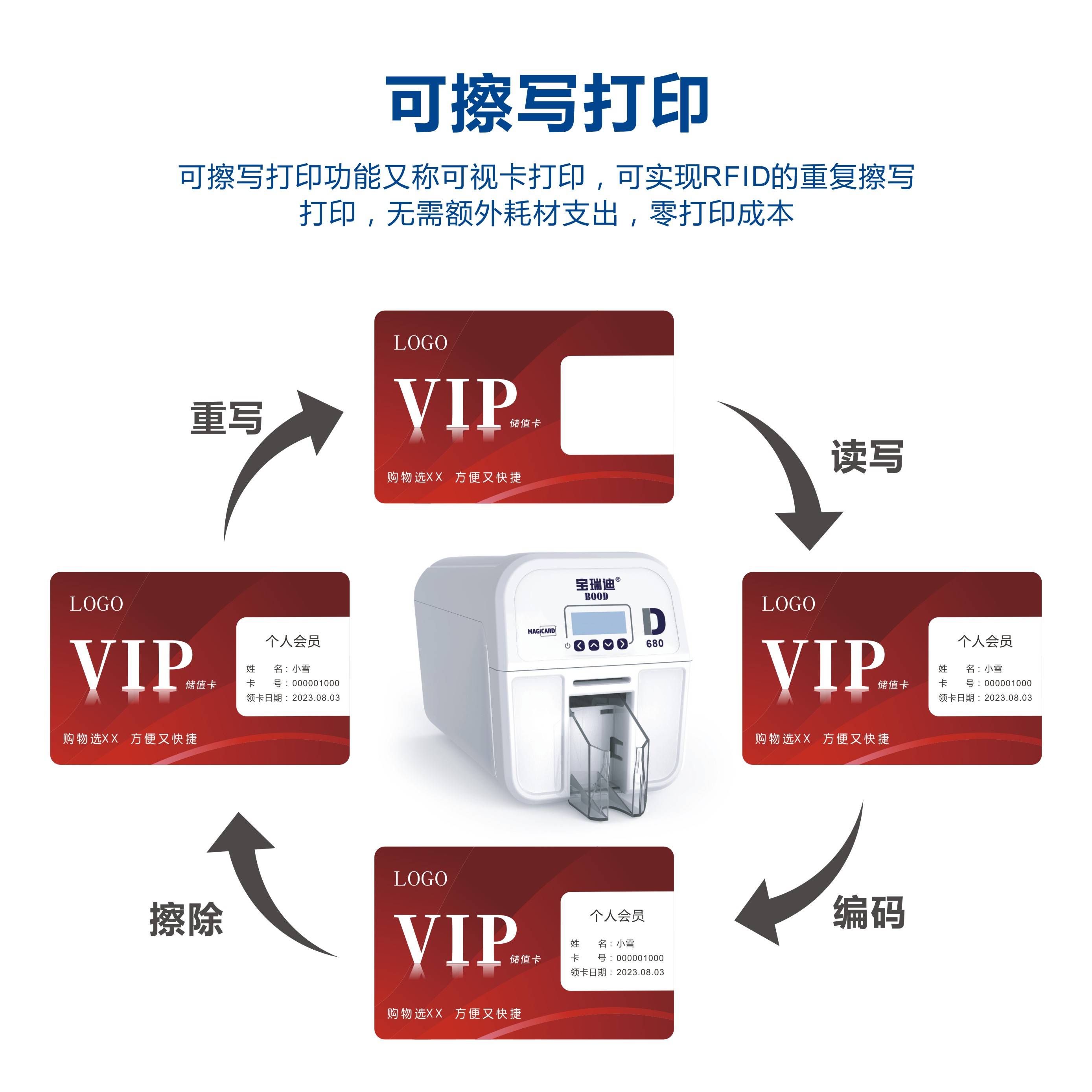 打印机怎么使用复印身份证正反面