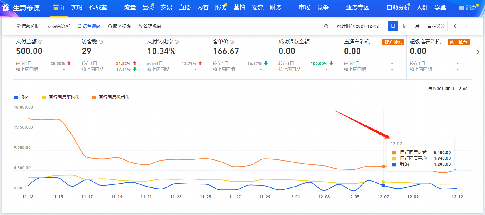 淘宝现在哪里可以找差评师？