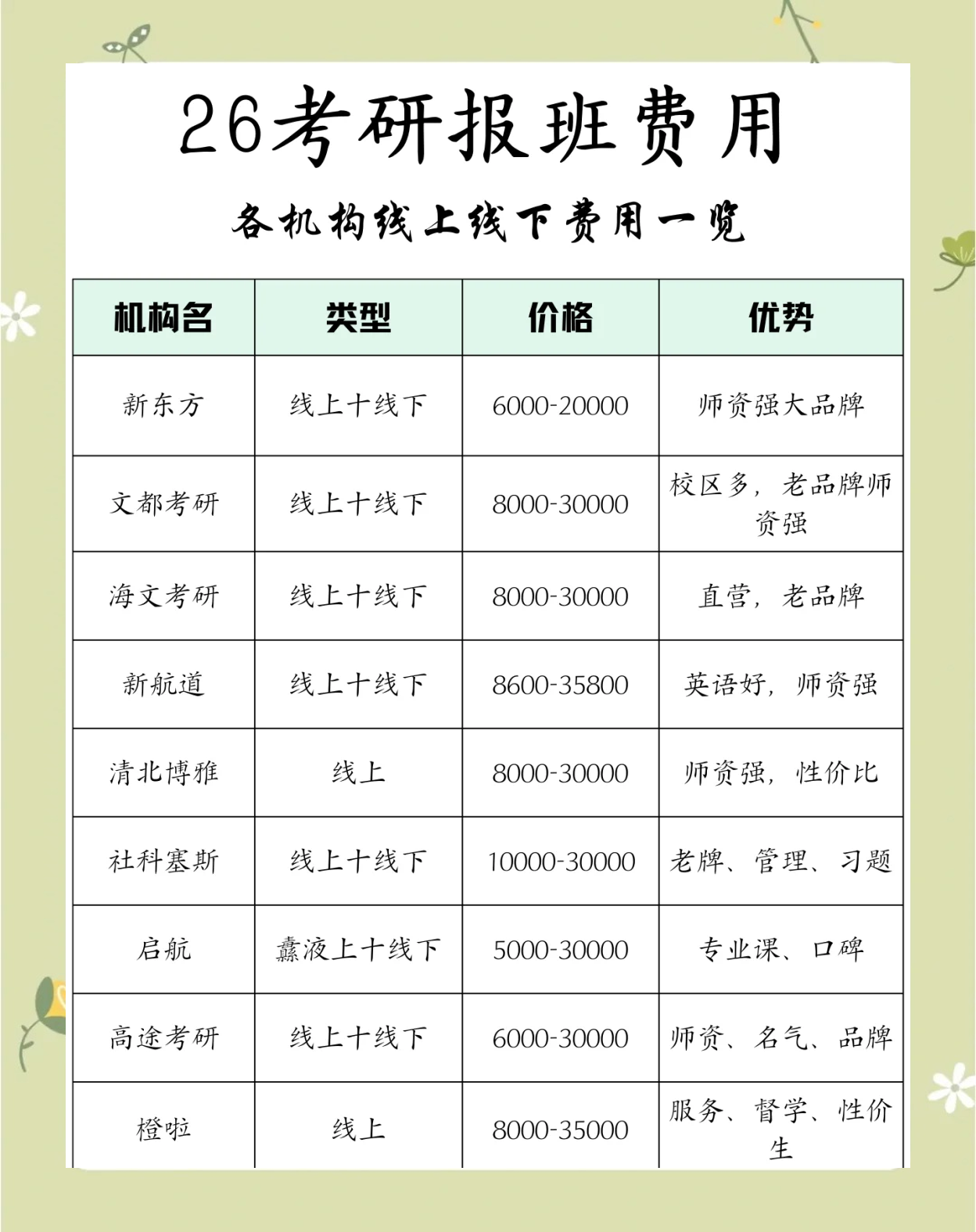 上研究生一年要多少费用