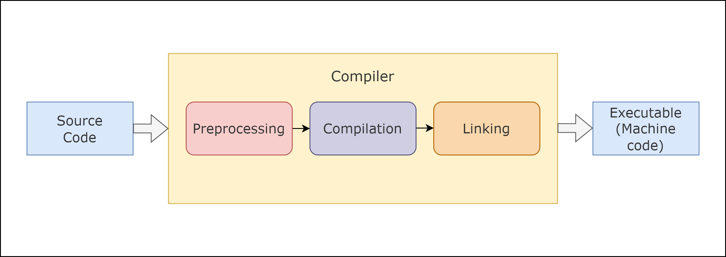 make的几种意思是什么