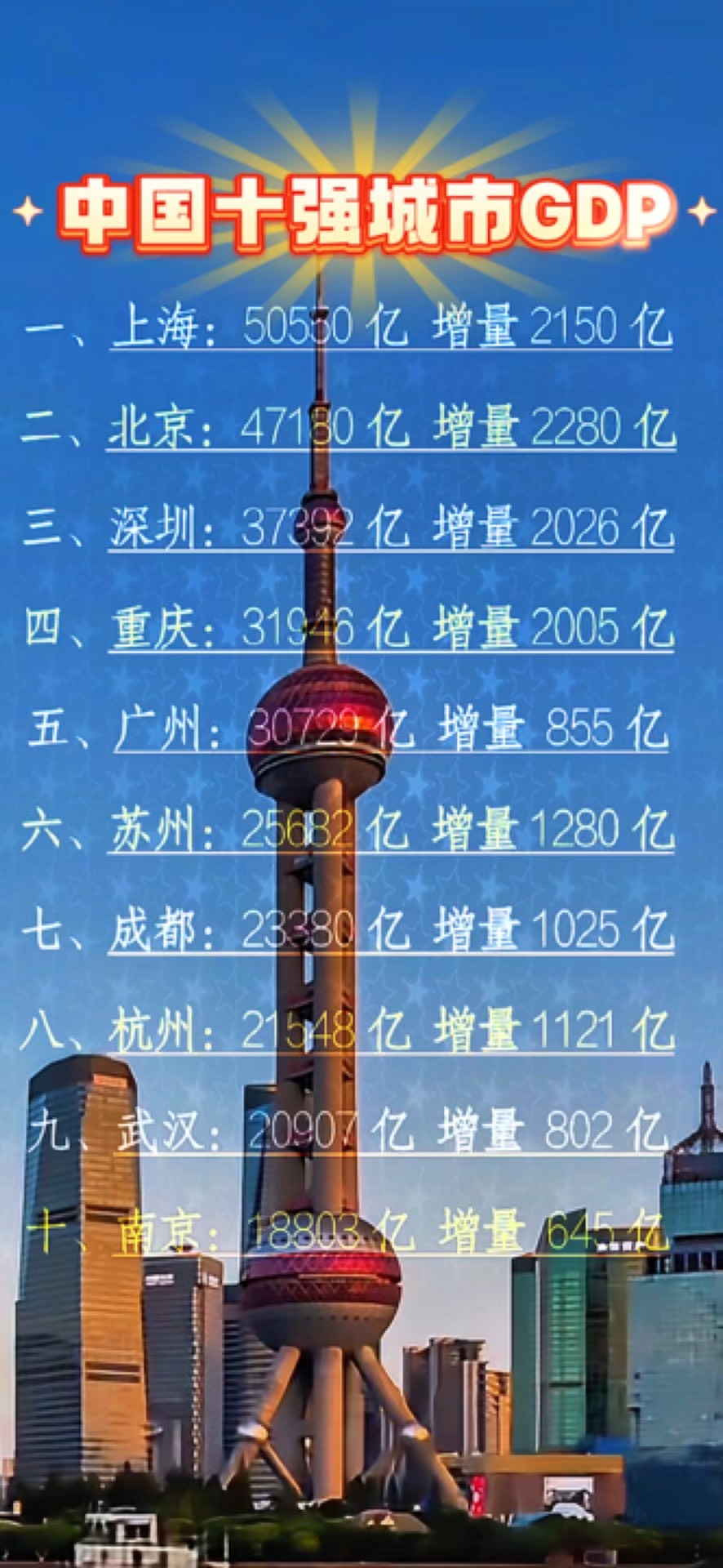 gdp是什么意思通俗讲