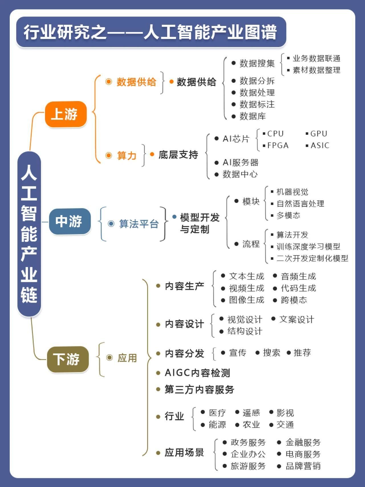 第一二三产业分别指什么