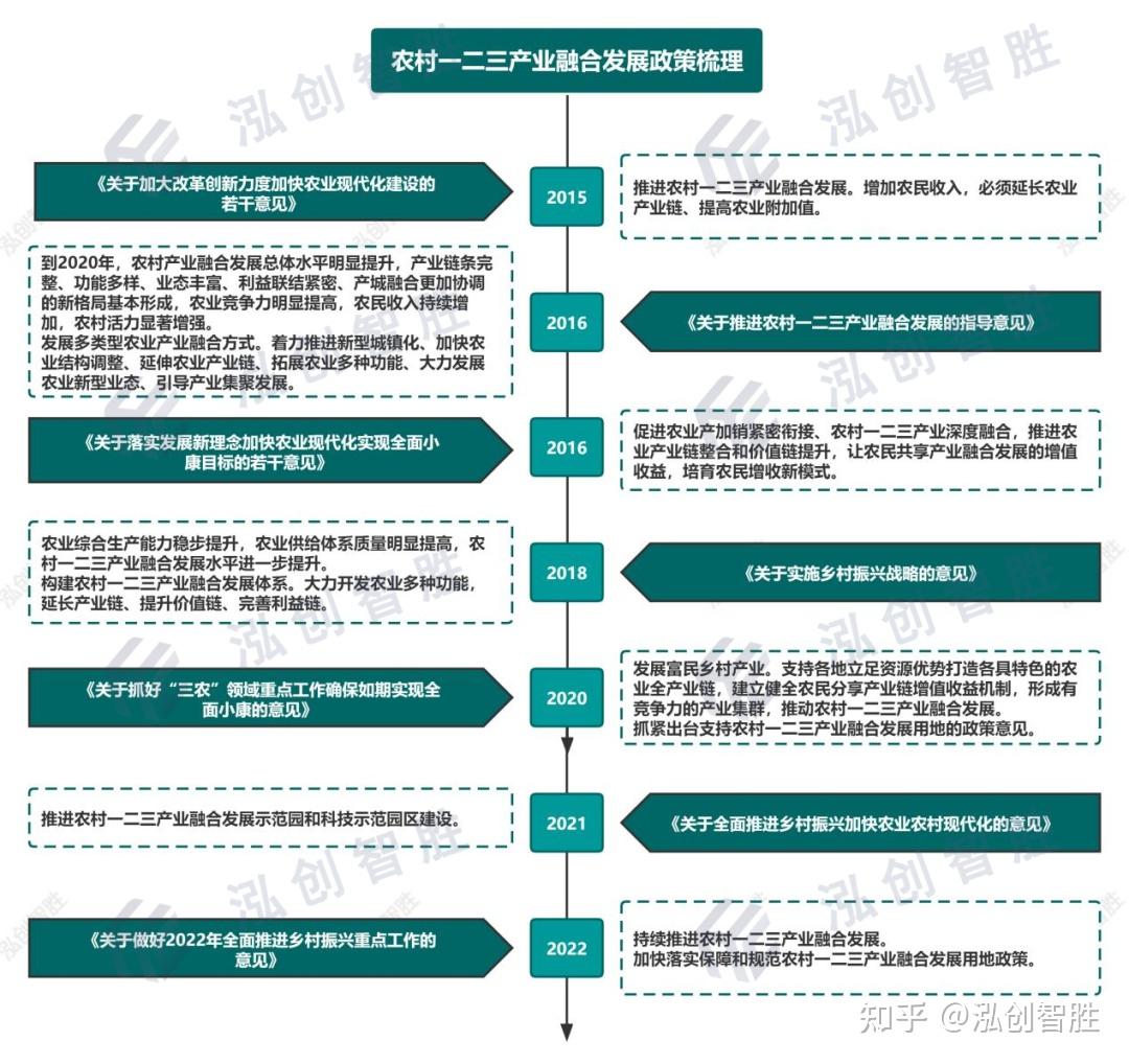 第一二三产业分别指什么