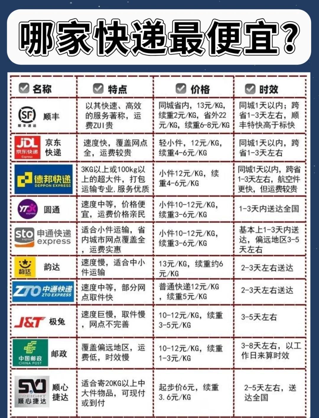 丰网速运和顺丰快递的区别