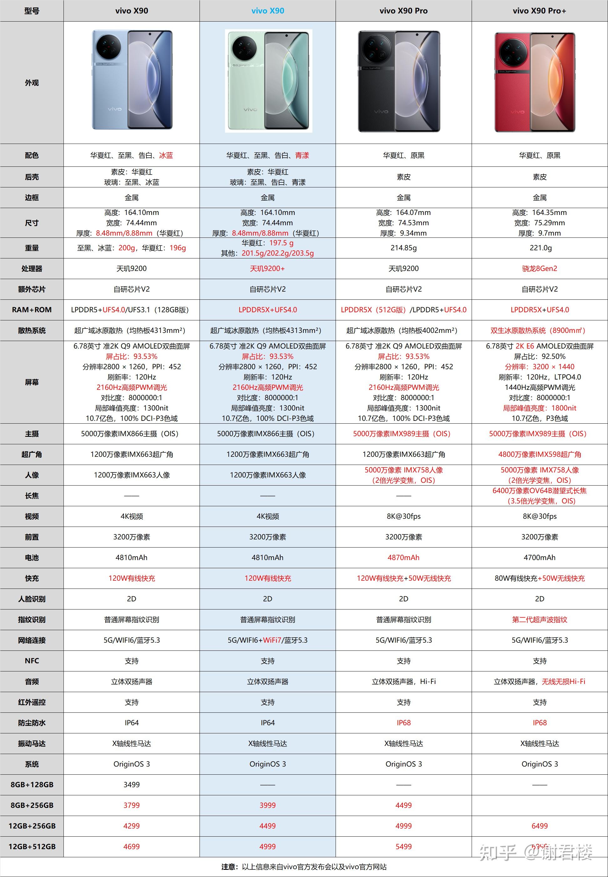 vivox9手机的价格