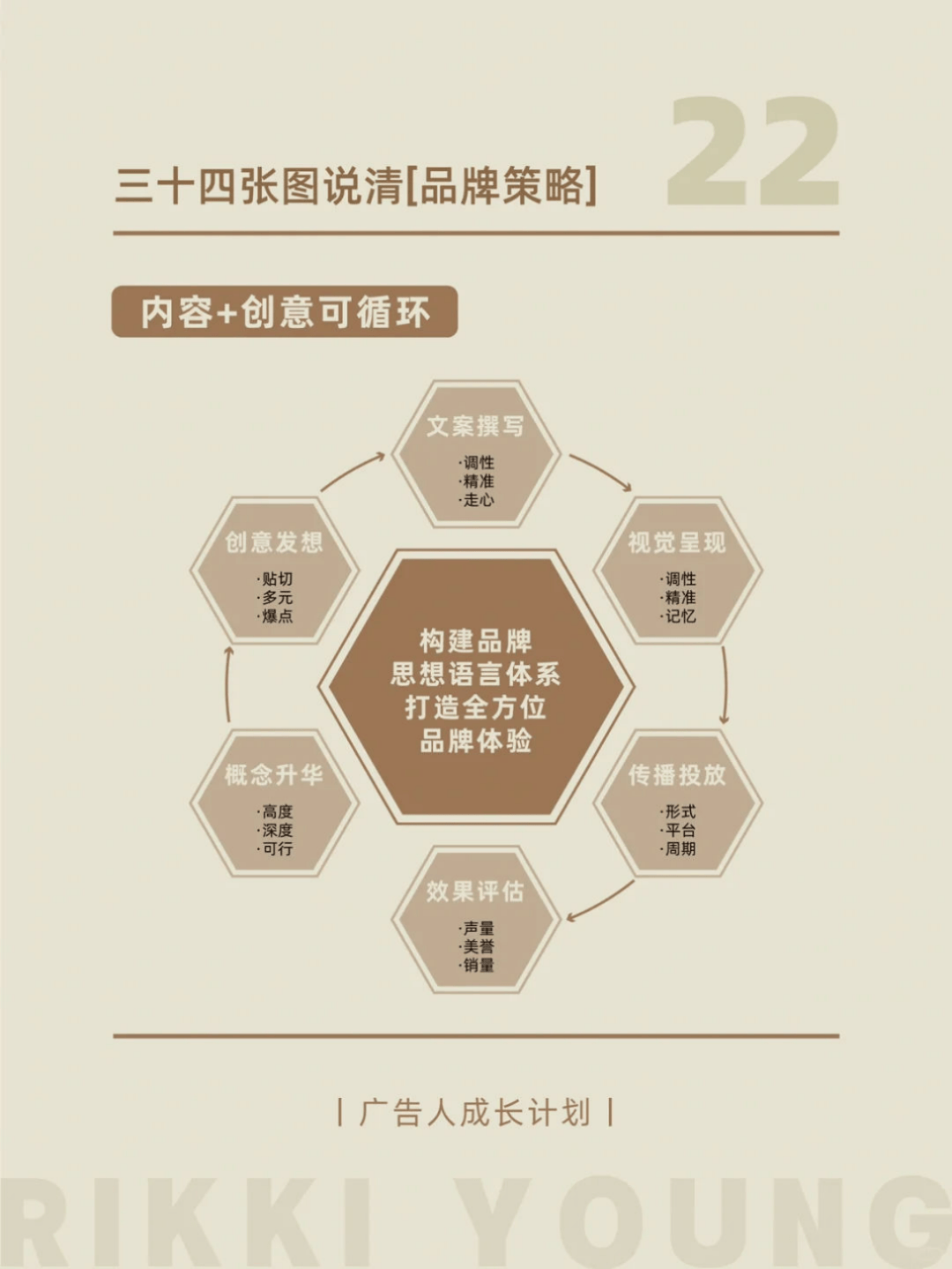 广告策略主要有什么类型