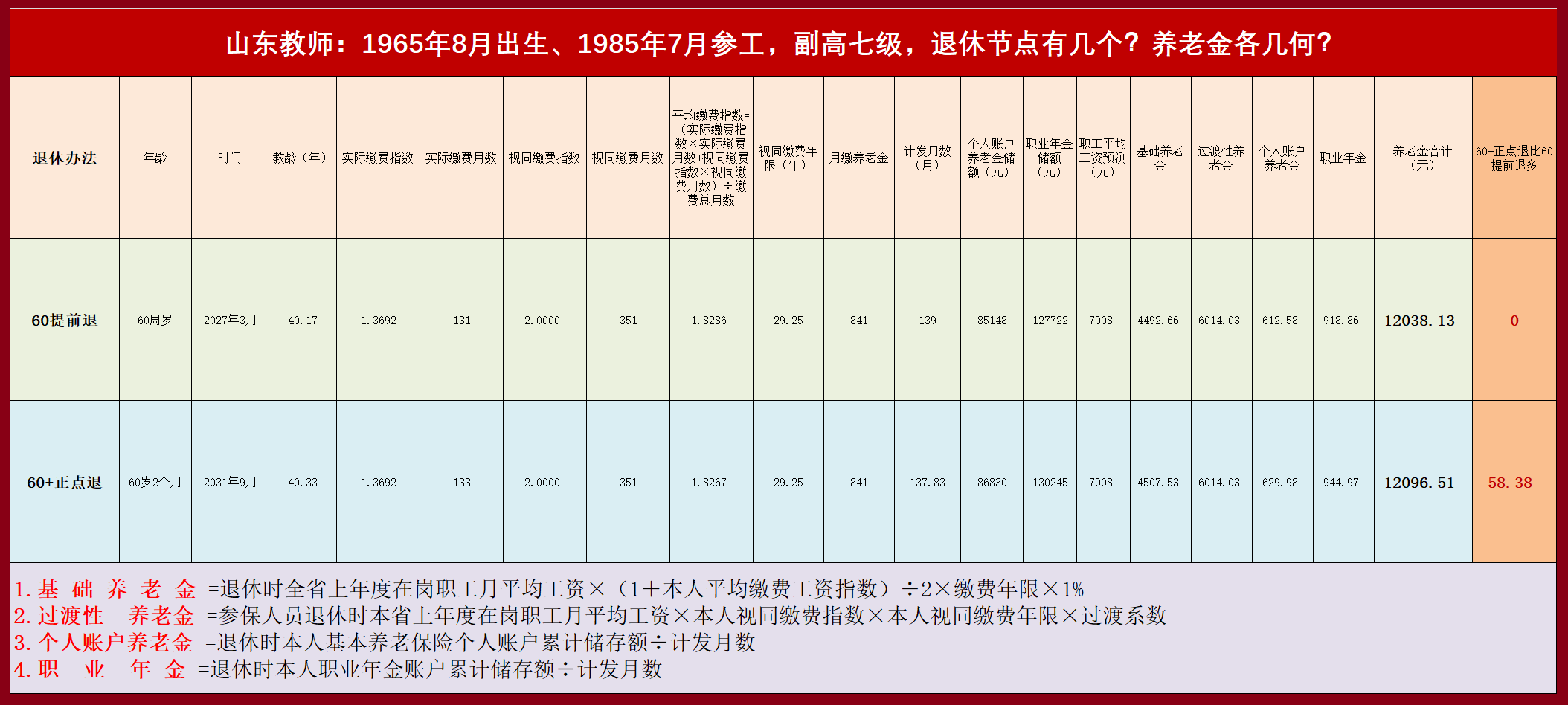 2022疾控中心改革对疾控人员工资待遇