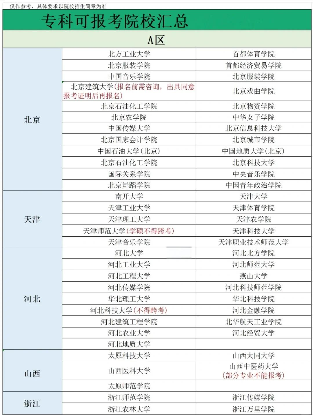 药学考研哪些学校比较好考