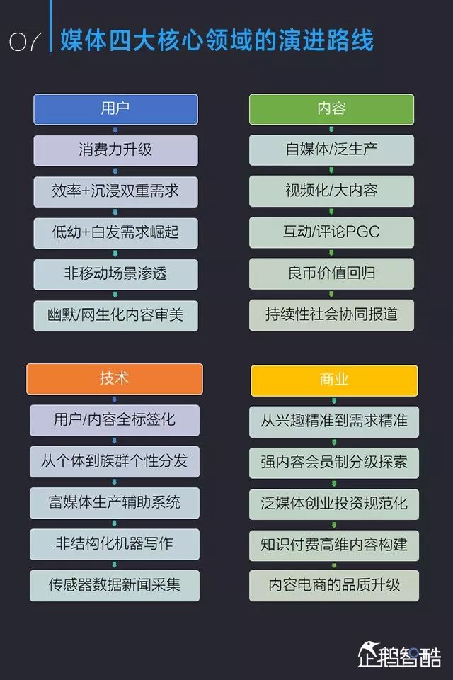 企鹅媒体手机怎么注册