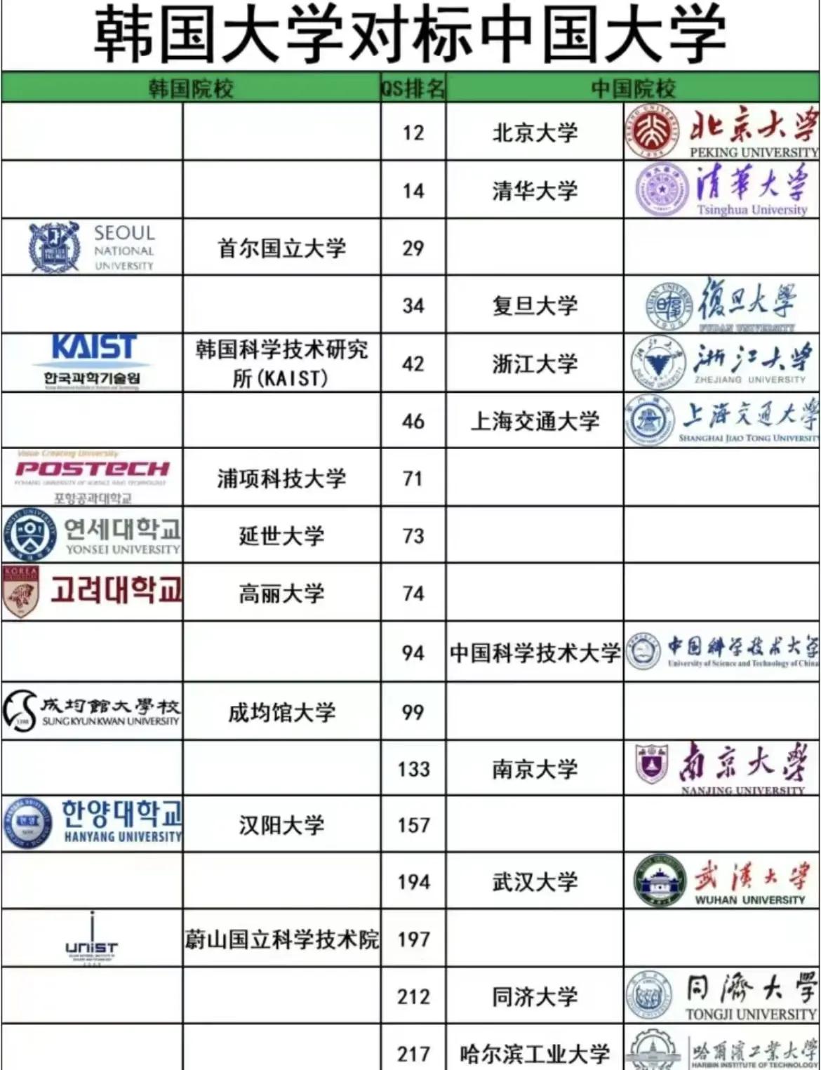 韩国最知名的十所大学有哪些