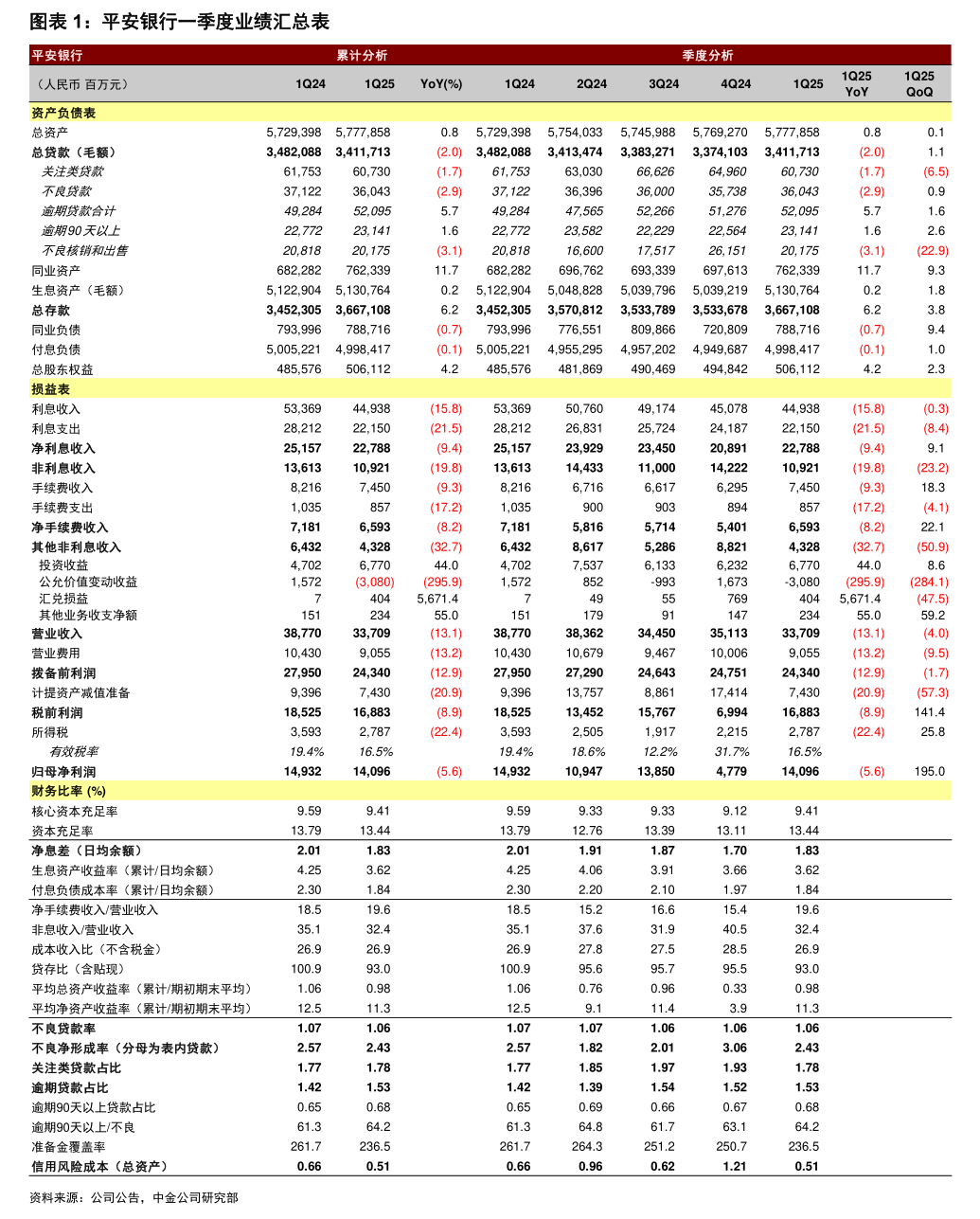 股东减持对股价的影响