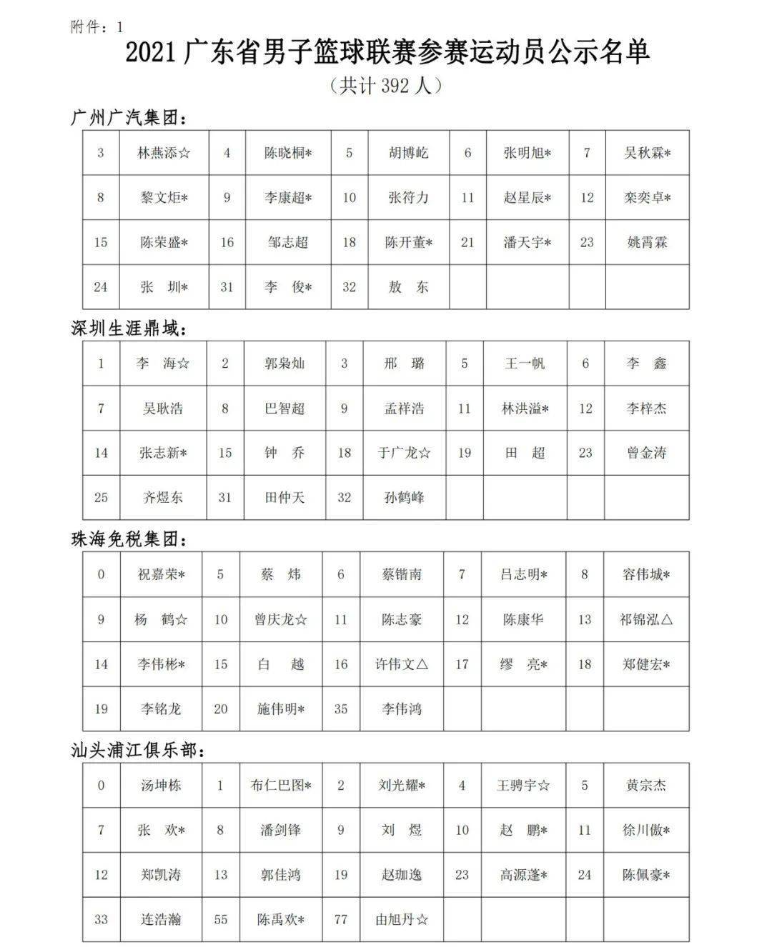 怎么给篮球队取一个霸气好听的名字