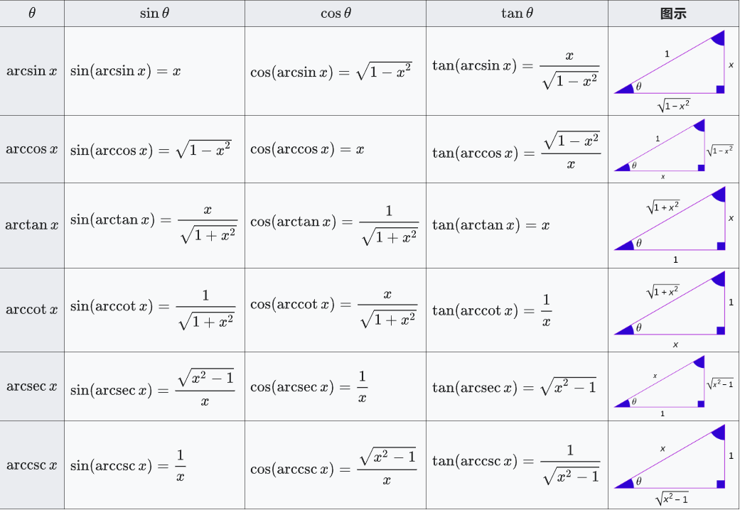 sin怎么转化为arcsin