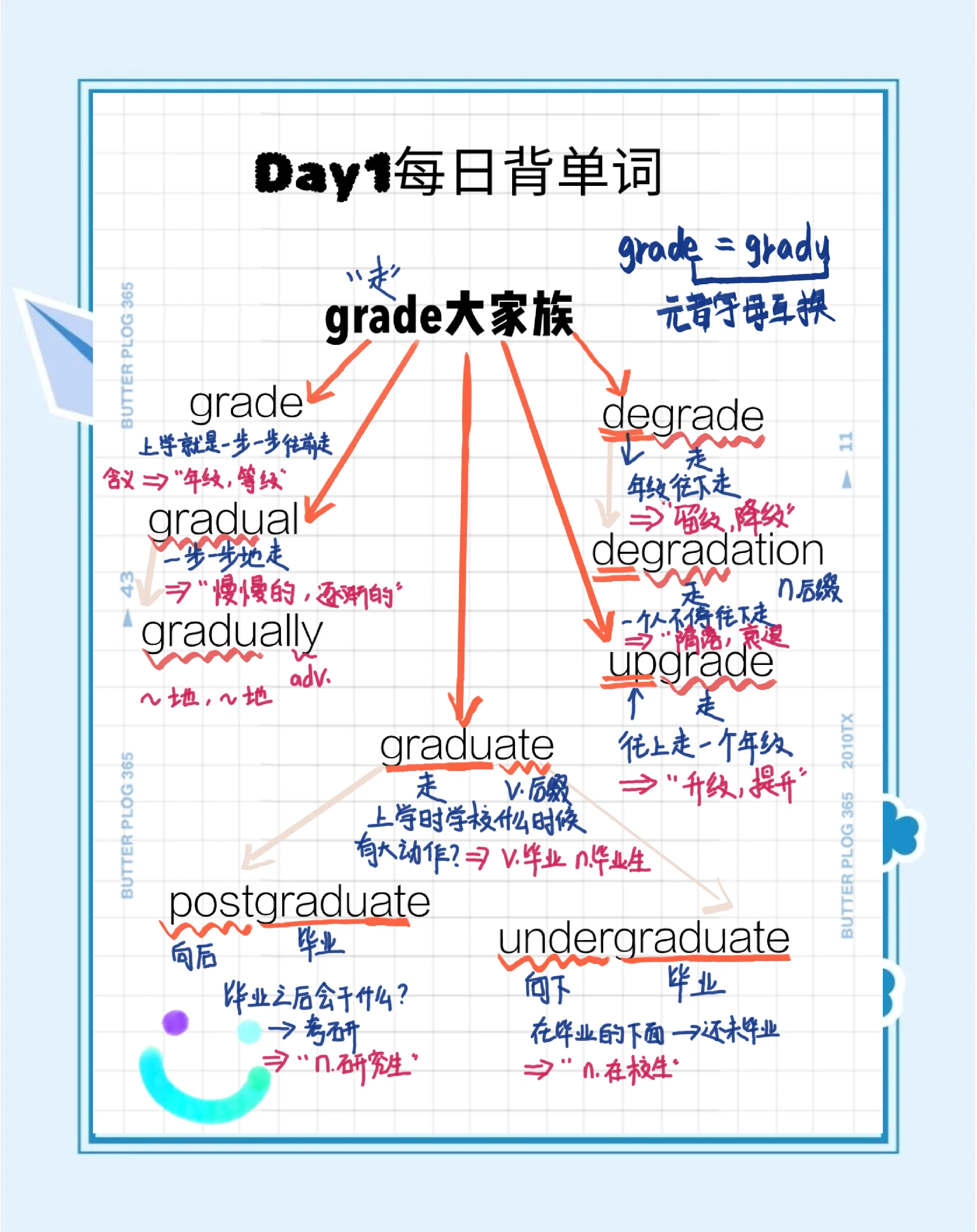 快速背单词的十种方法