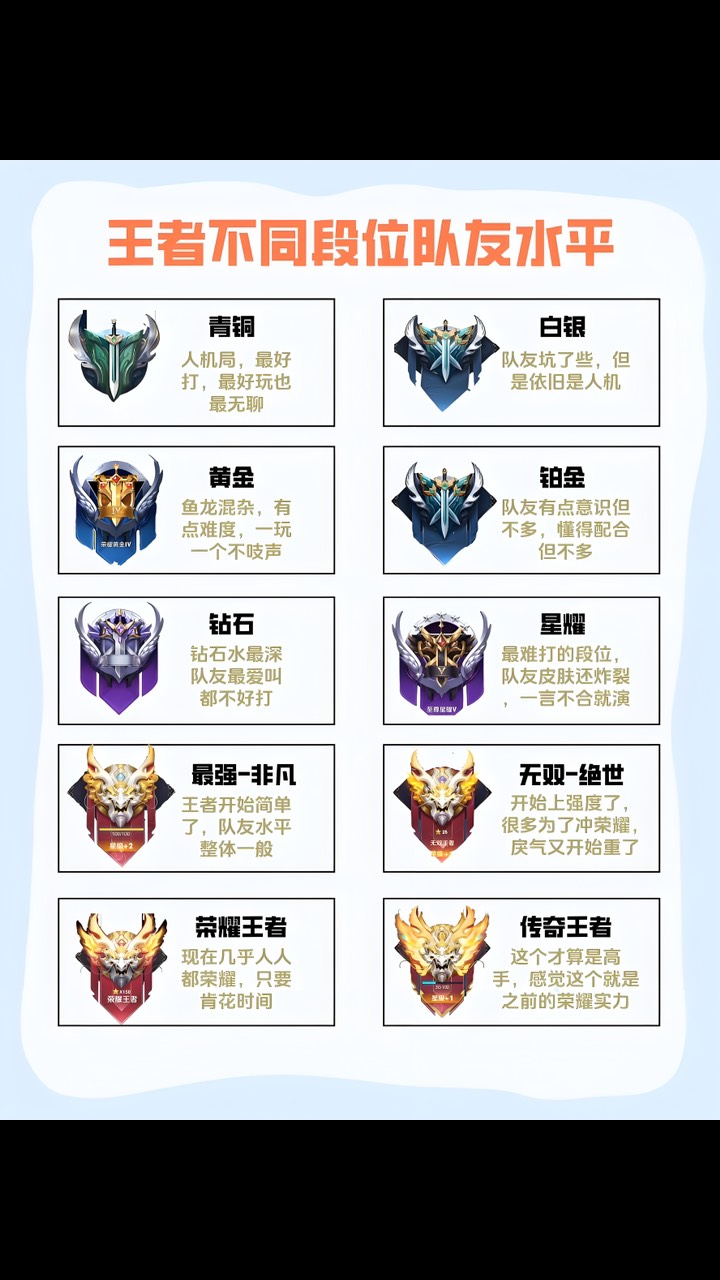 王者荣耀印记等级标志什么样的