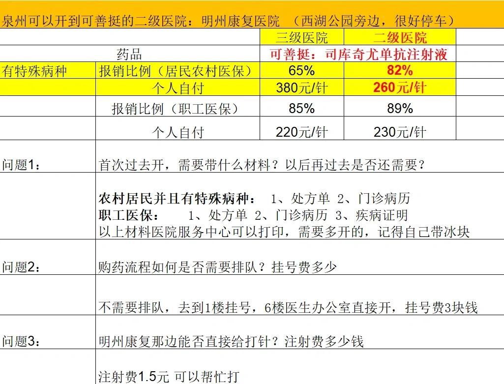 医保报销床位费标准是多少