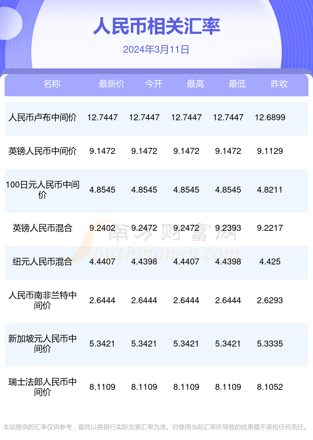 新币汇率现在100元换多少人民币