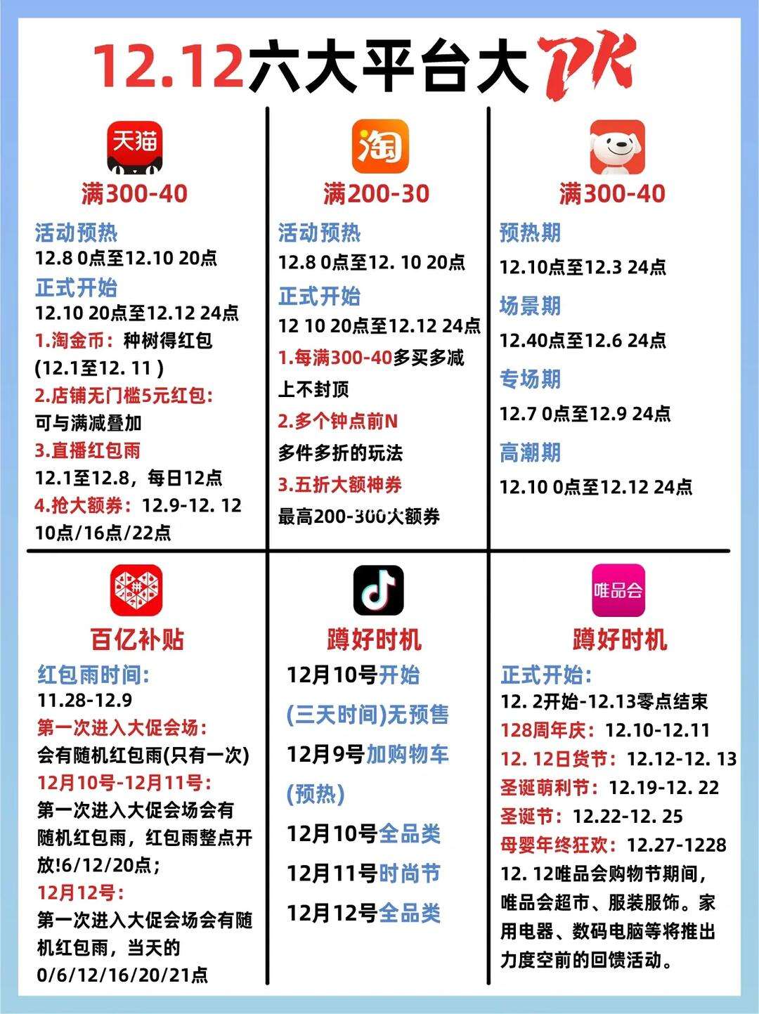 淘宝双11和双12有什么区别