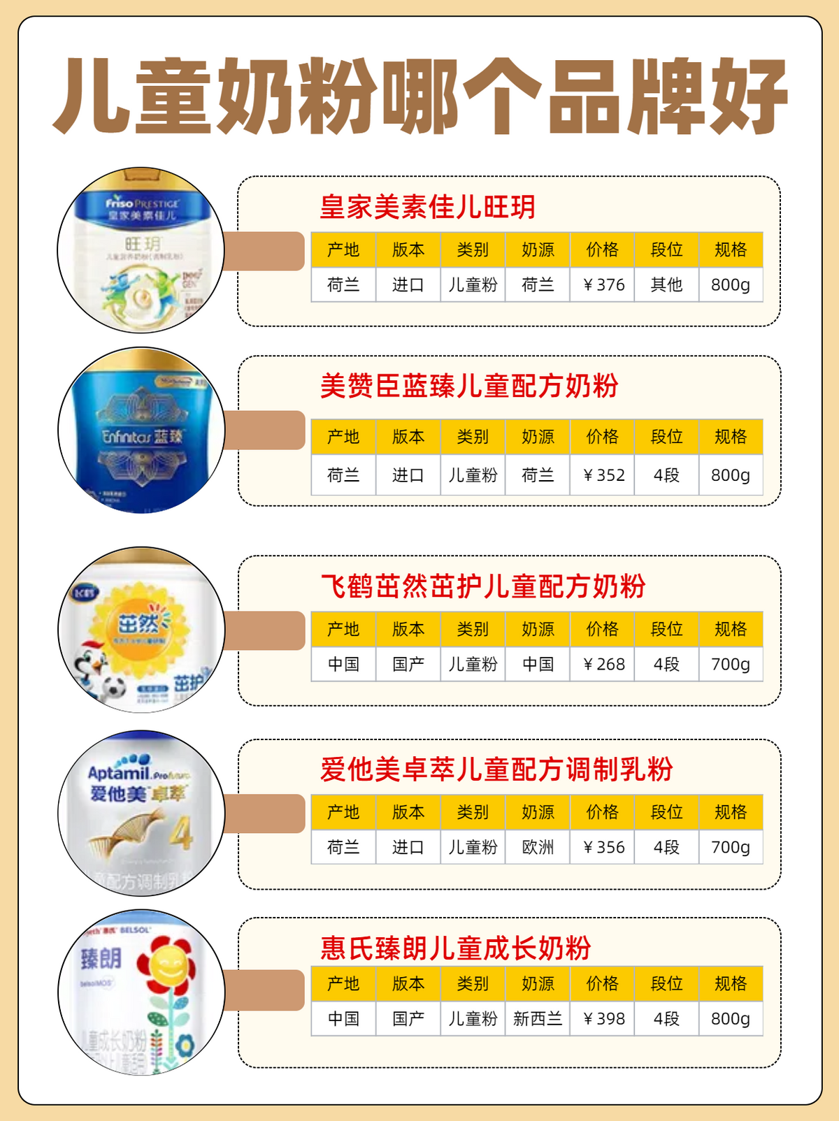 排名前十的婴儿奶粉推荐