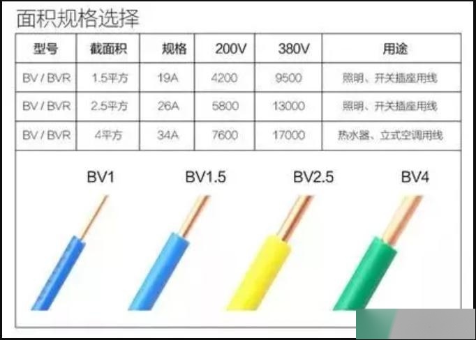 2.5平方电线承受多少瓦