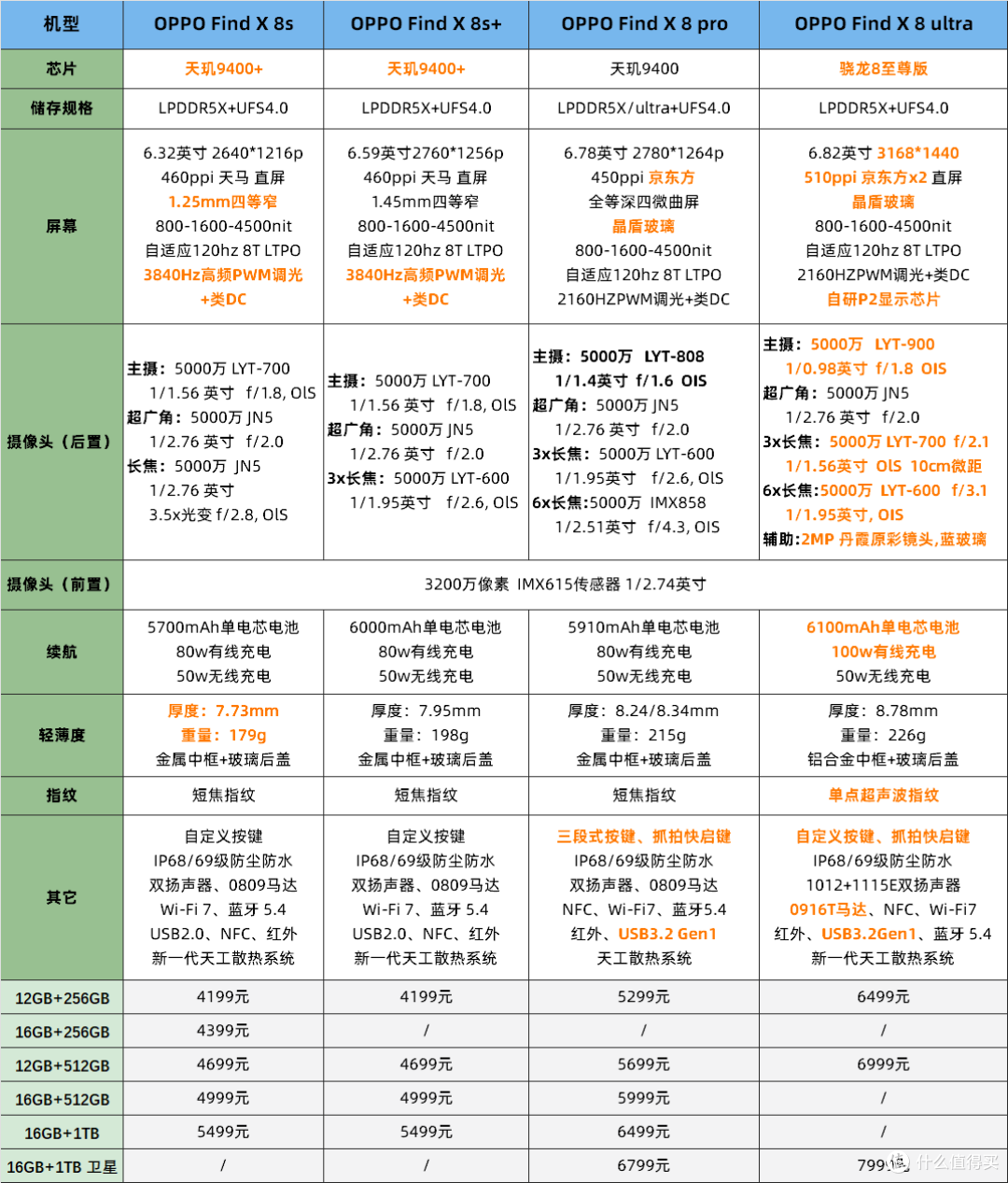 iphonex跟iphone8区别