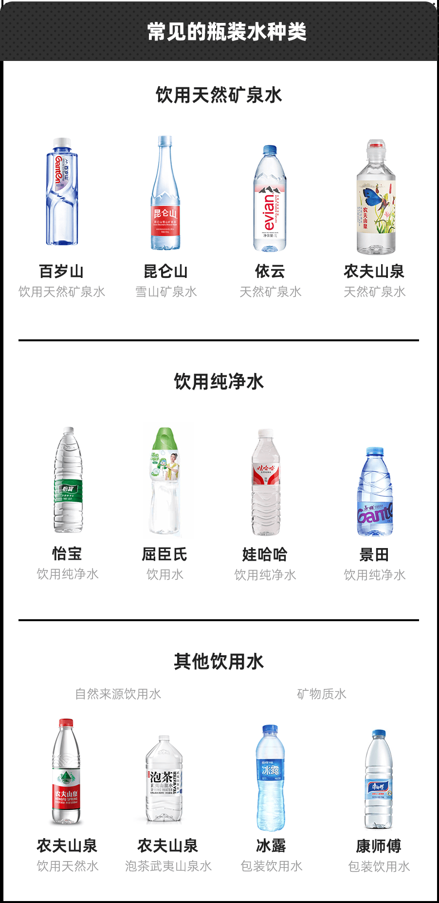 矿物质水和纯净水的区别