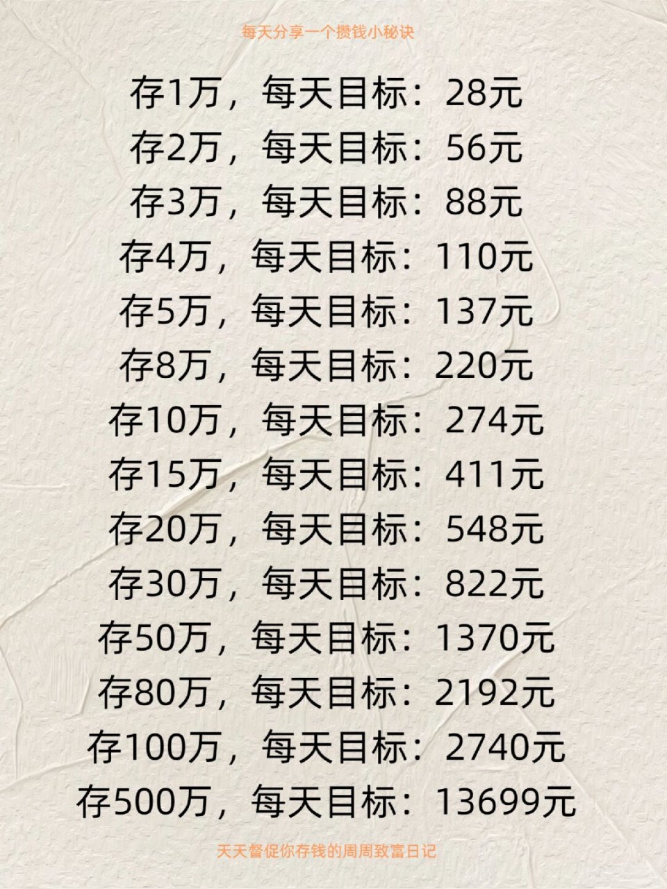 我国货币政策的目标是什么