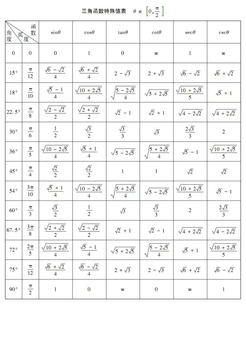 特殊的三角函数值有哪些？