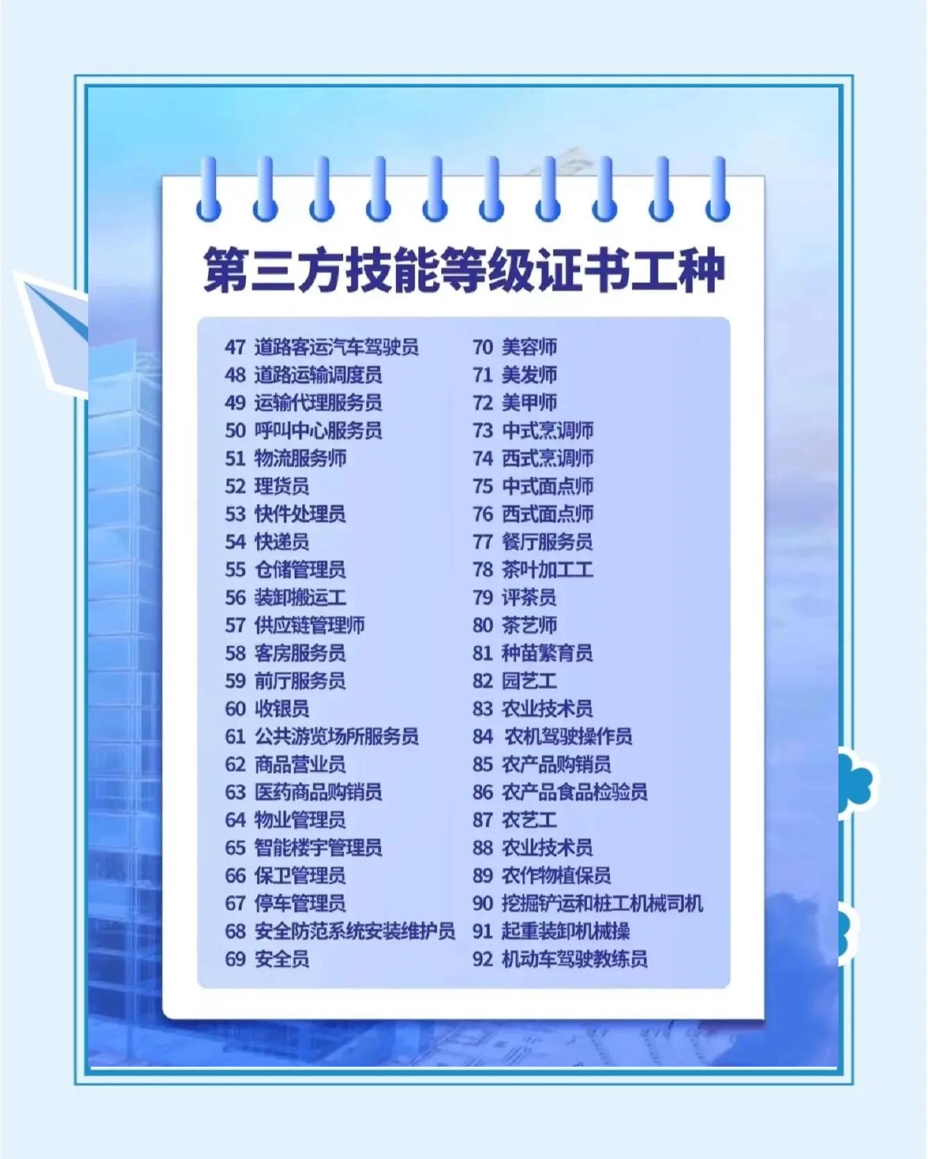 人力资源管理师证怎么报名考试