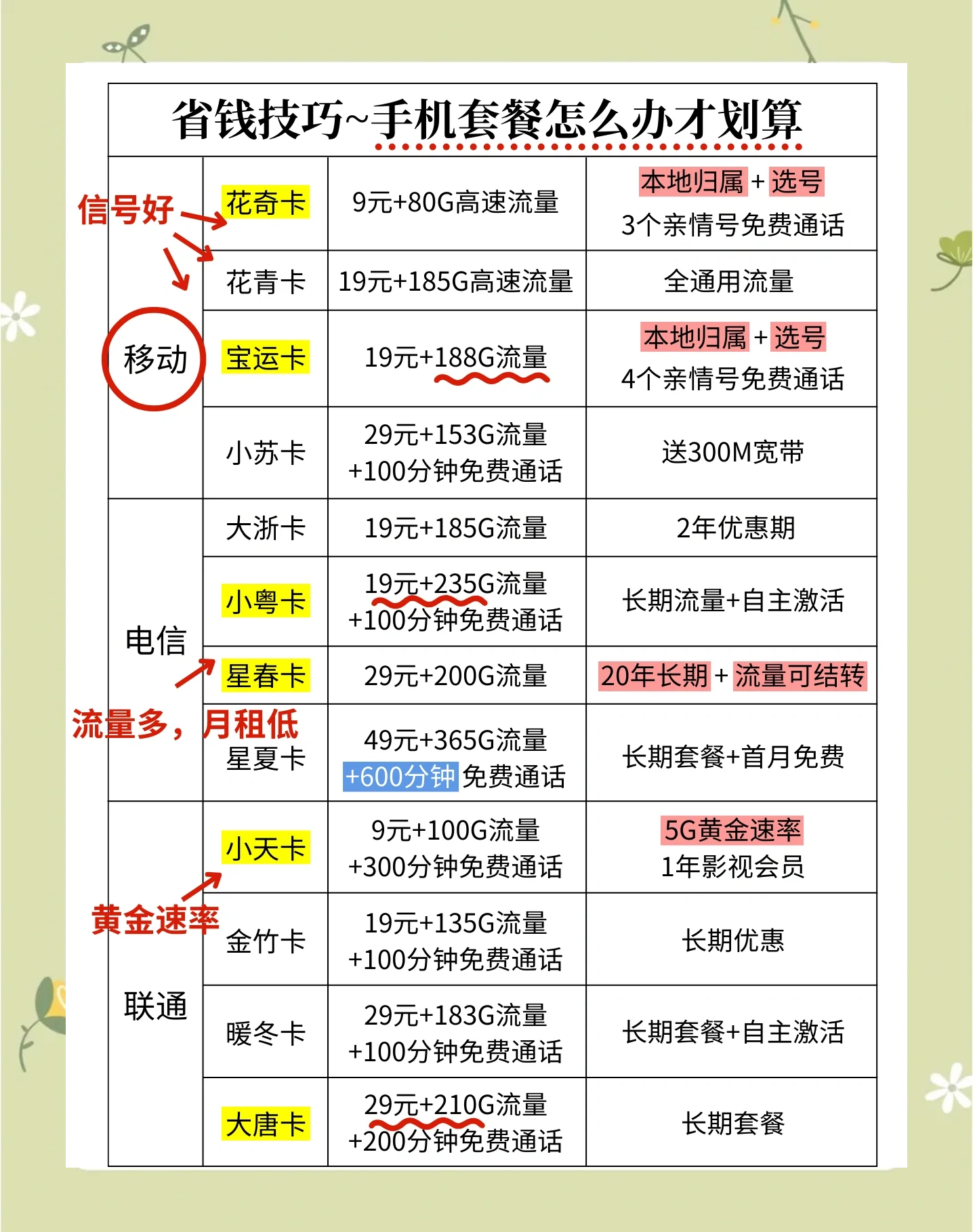 充话费备货中是什么意思