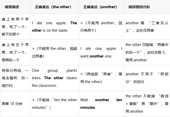 theother和another的区别