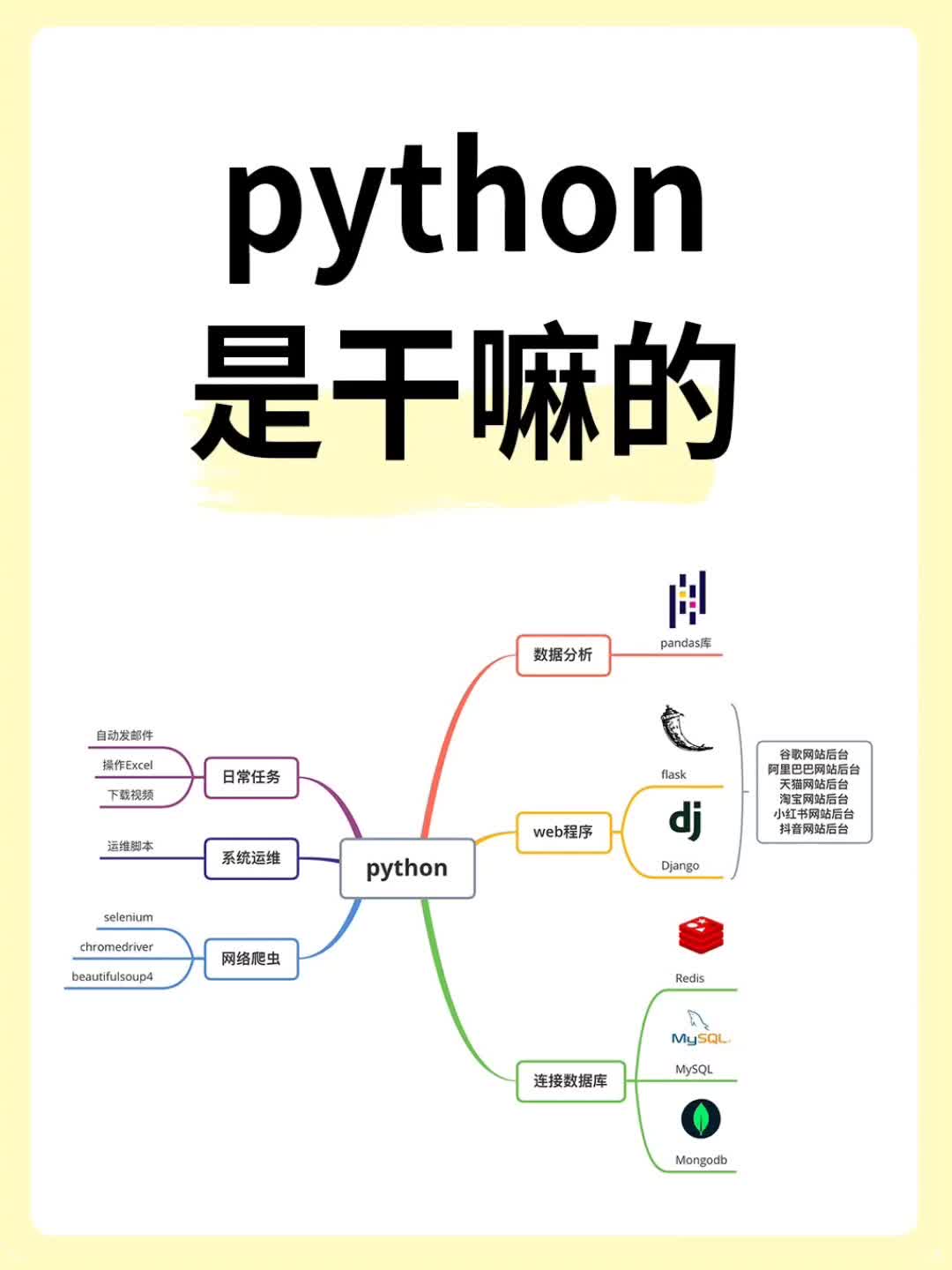 Python是什么东西呢