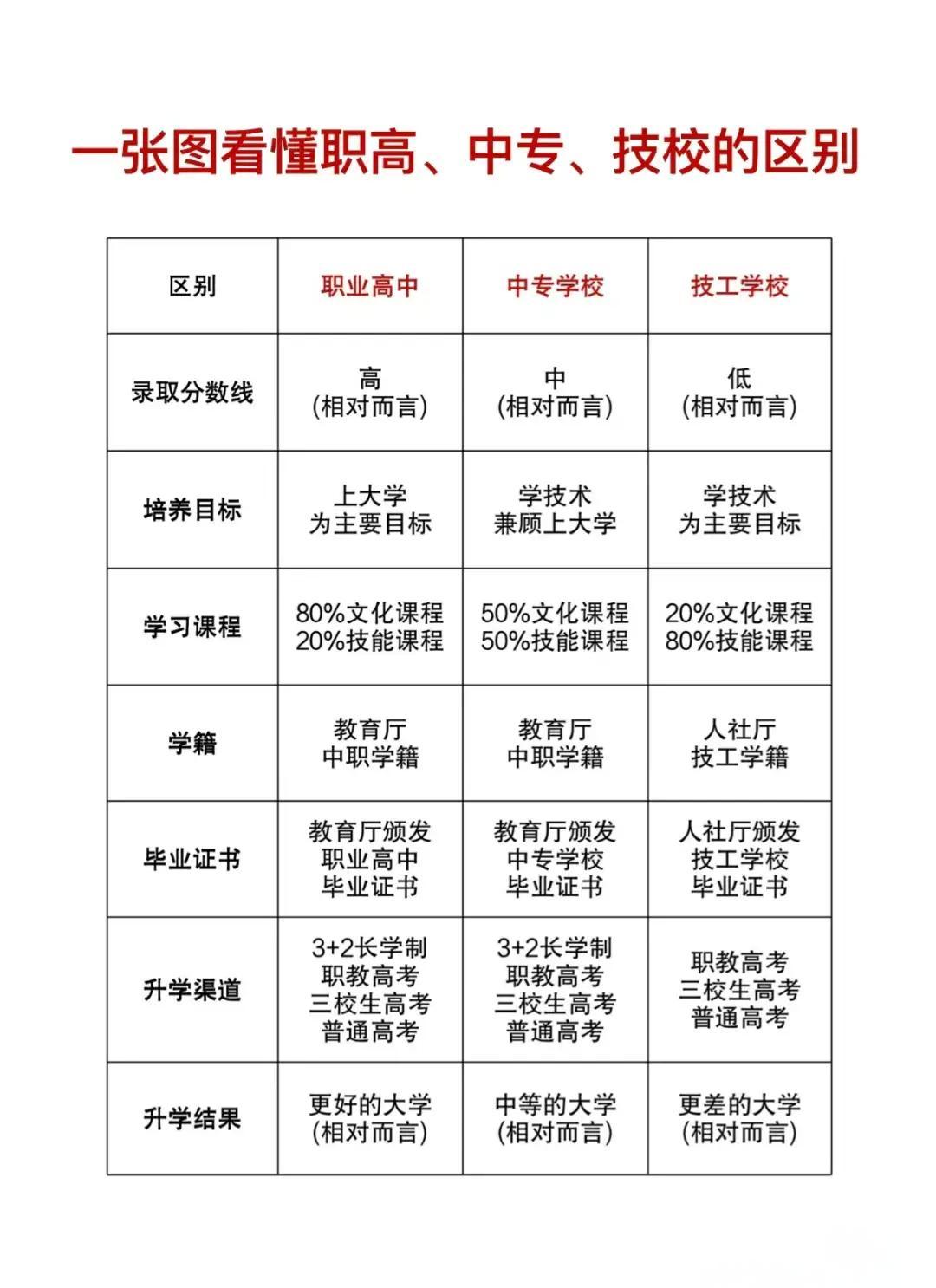 职高生可以考哪些大学